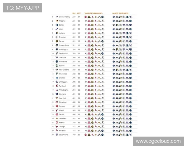 NBA剩余赛程难度分析雷霆挑战最大勇士紧随其后火箭轻松前行